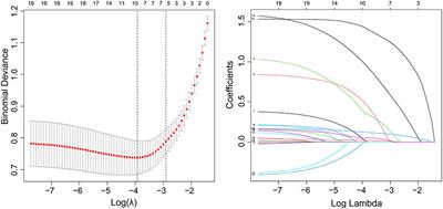 The difference in red blood cell distribution width from before to after thrombolysis as a prognostic factor in acute ischemic stroke patients: A 2-year follow-up